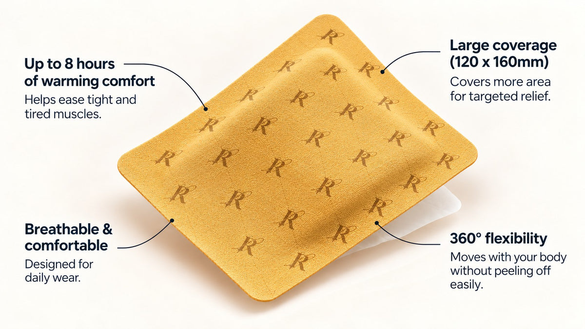The re.align patch: up to 8 hours of warming comfort that helps ease tight and tired muscles; large 120 × 160mm coverage for targeted relief; breathable and comfortable for daily wear; 360° flexibility that moves with your body.